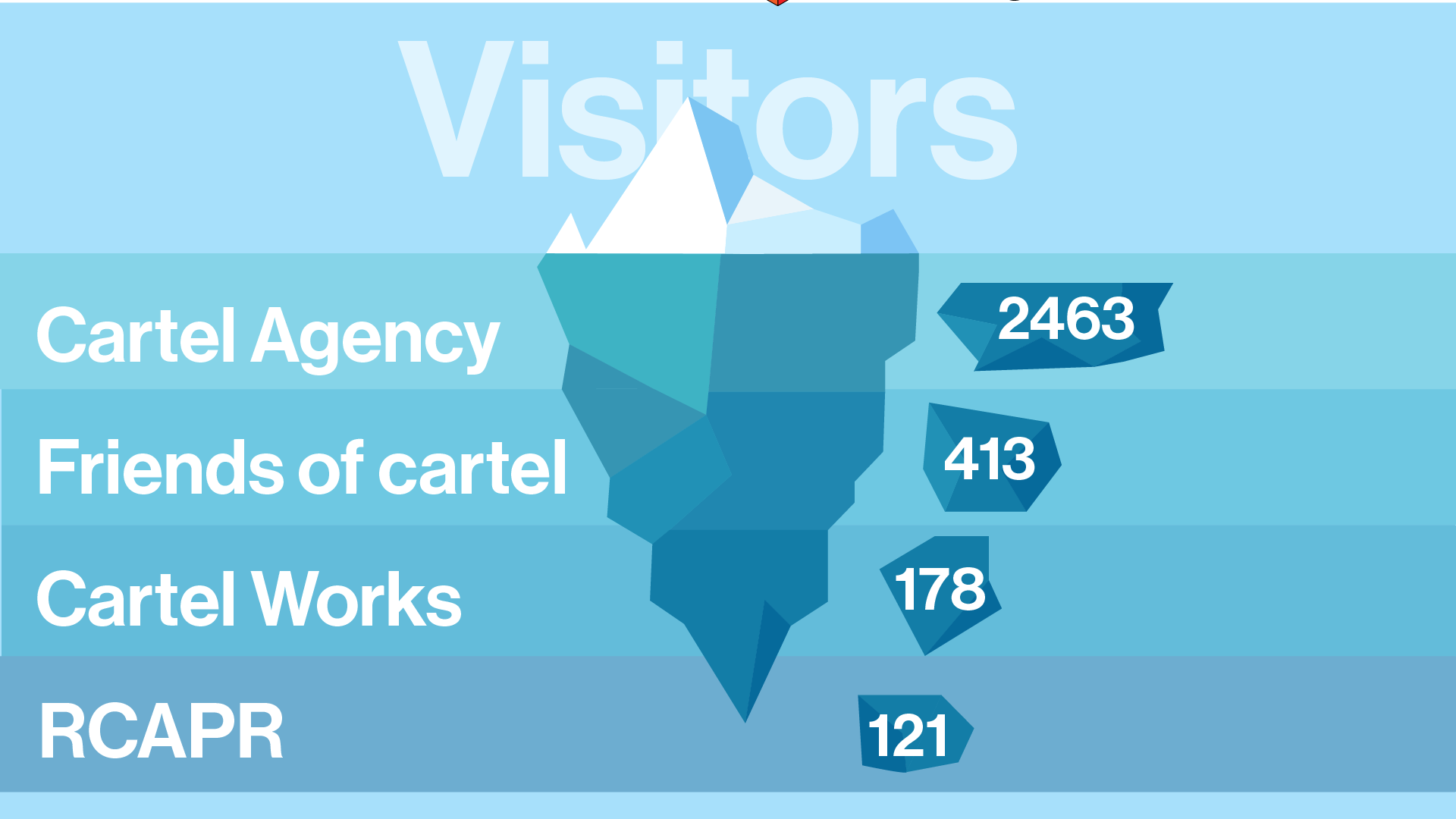 Friends of Cartel data visualisation design