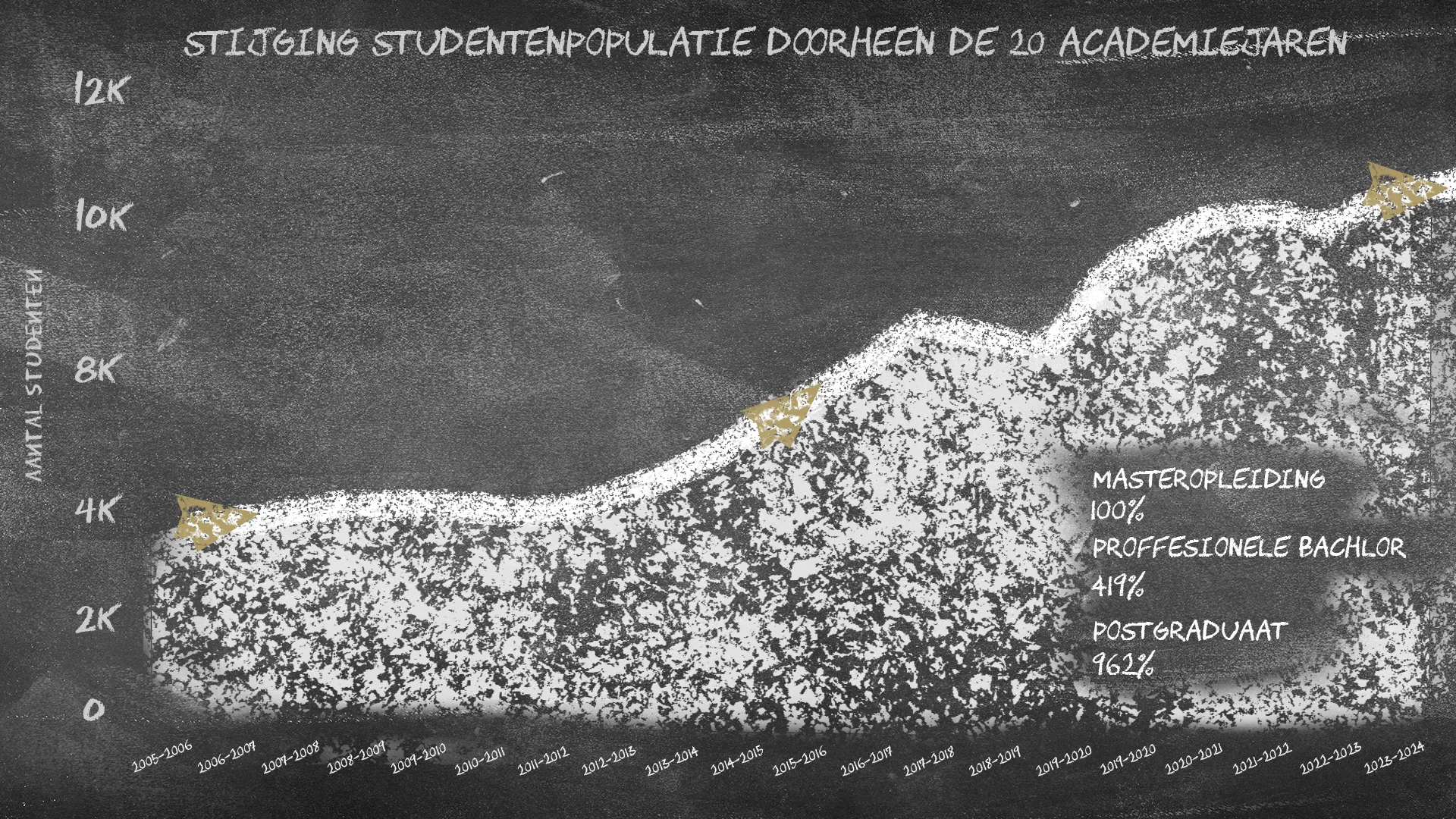 School data visualisation design charts