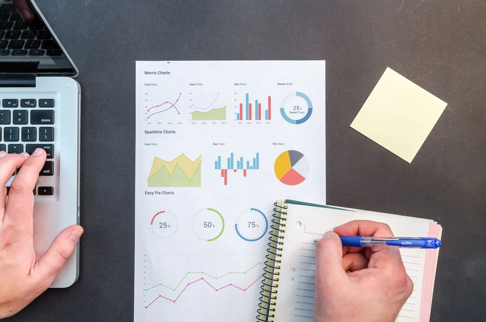 What does professional design actually cost — and why? — cover
